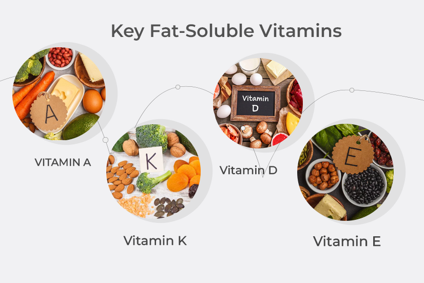 Key Fat Soluble Vitamins