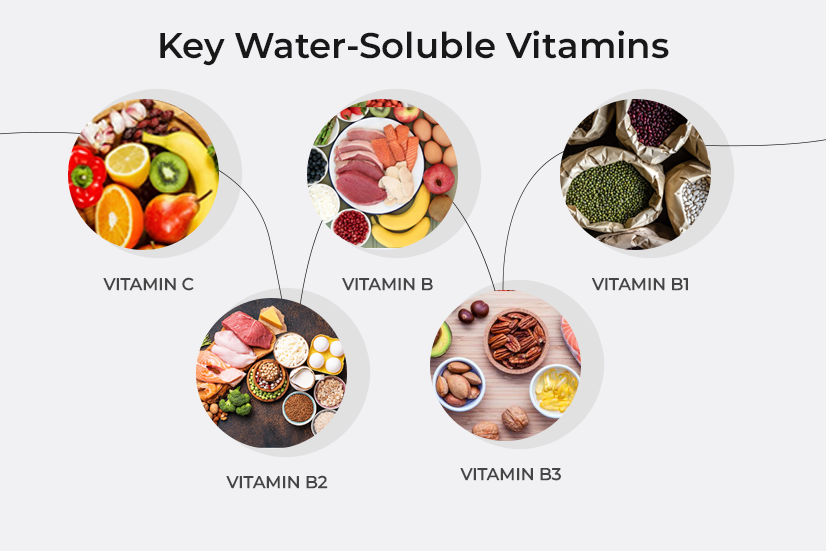 Key Water Soluble Vitamins